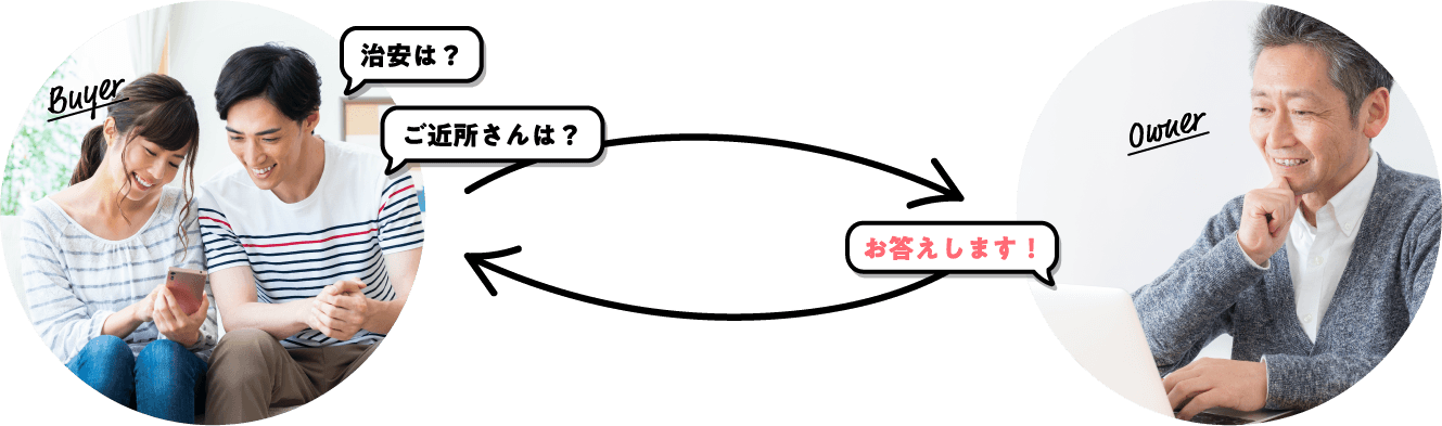 治安は？ご近所さんは？